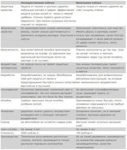 table
