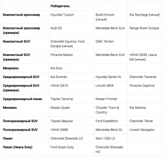 table3