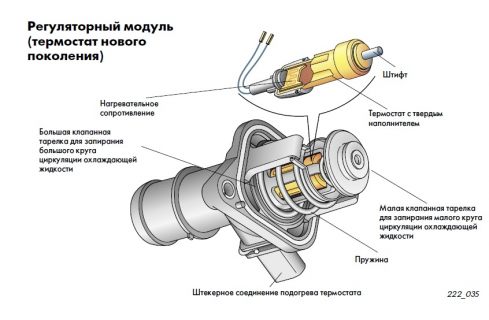 electronniy-termostat
